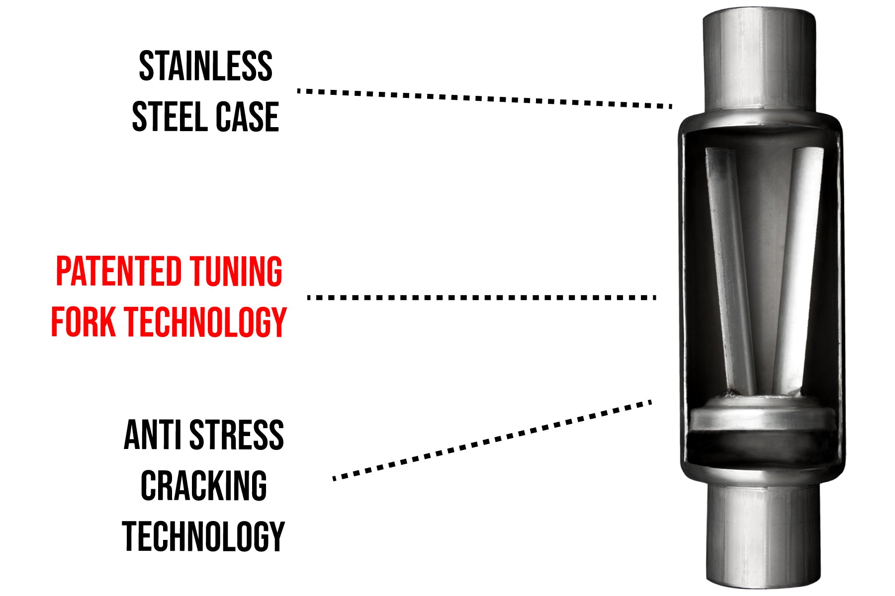 A technical product diagram of a Paradox Hot Tamale Performance Muffler that is cut aways to show the internals. There are dotted lines and text labels reading 'STAINLESS STEEL CASE,' 'PATENTED TUNING FORK TECHNOLOGY,' and 'ANTI STRESS CRACKING TECHNOLOGY.'