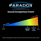 A black graphic titled 'Sound Comparison Chart' for Paradox Performance Muffler, showing a blue-to-yellow gradient arrow labeled QUIET to LOUD with labeled muffler types including Stock Muffler, Paradox Signature Series, Paradox Hot Tamale, and No Muffler.